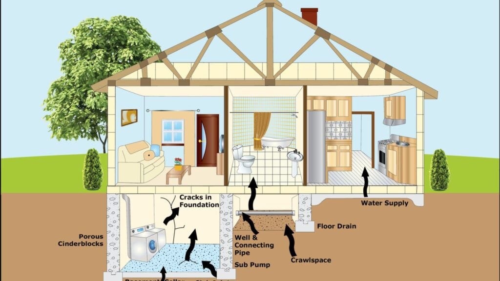 EPA diagram of a house showing how radon enters through foundation cracks, floor drains, sump pumps and the crawl space